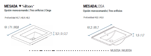 Muebles Schneider - Linea: Aqua - VANITORY 60 AQUA Color: BLANCO TEXTURADO - V60AQTXB